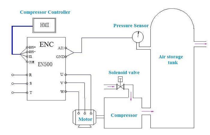 Cableado para el convertidor de frecuencia del compresor de aire EN500/EN600