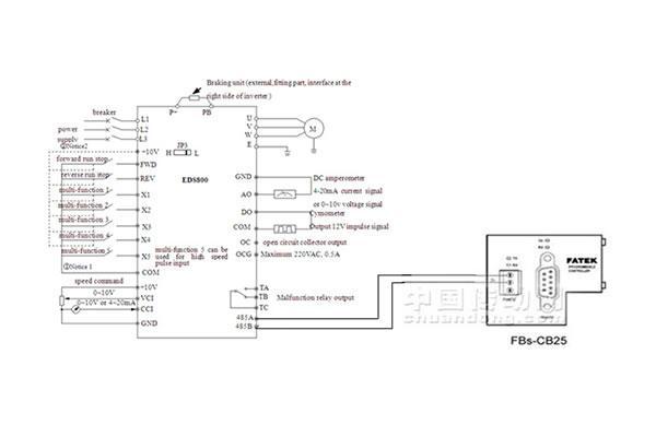 Convertidor ENC y PLC Fatek que soporta comunicación sin protocolo