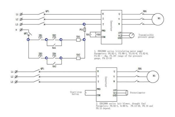 Método de cableado